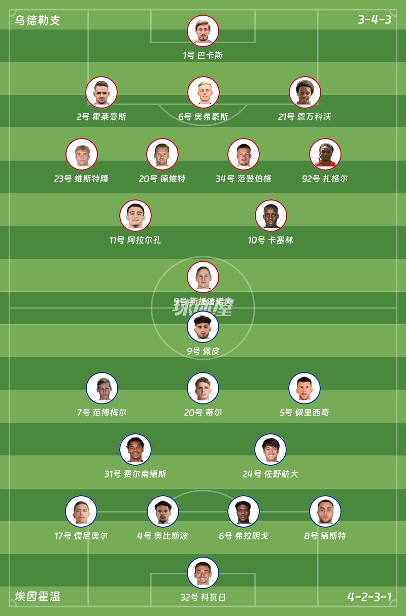 乌德勒支vs埃因霍温首发阵容