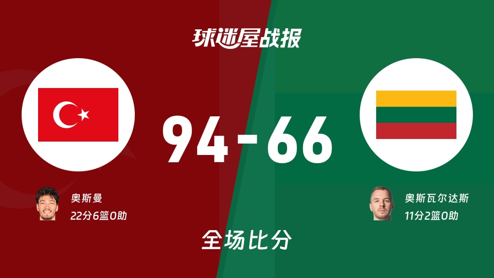世欧预第二阶段:奥斯曼22+6,土耳其以94-66战胜立陶宛