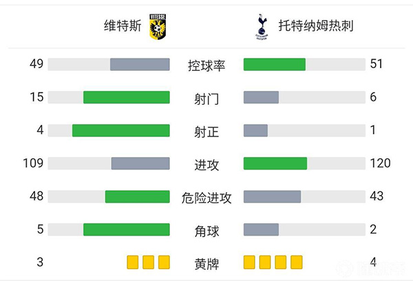 热刺0-1维特斯  布莱恩希尔远射中楣维特克破门