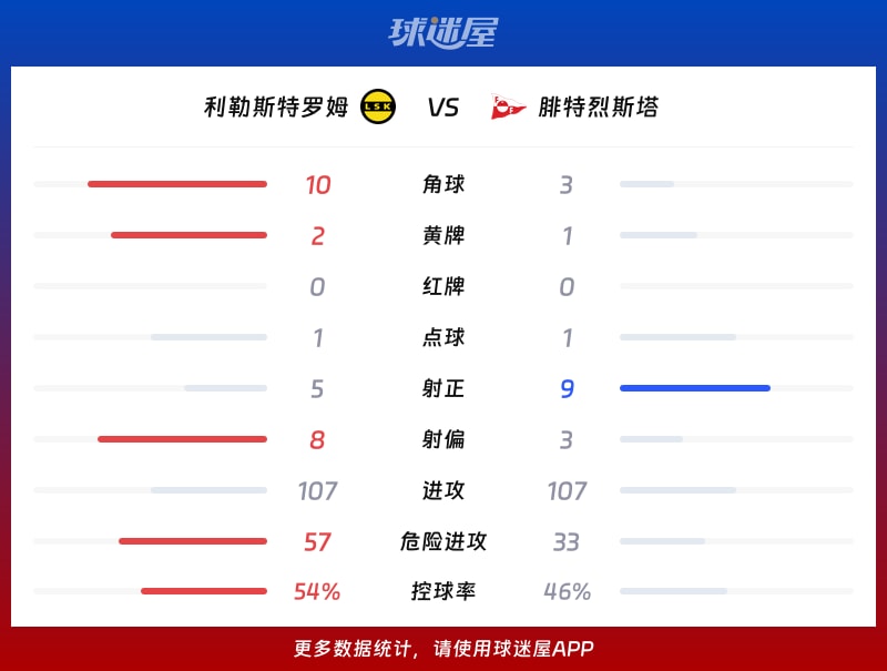 利勒斯特罗姆vs腓特烈斯塔数据统计