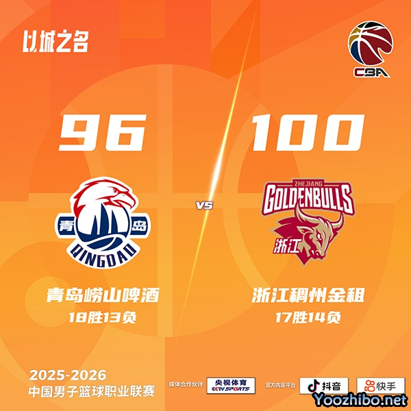 浙江加时险胜青岛 韦瑟斯庞39+7 程帅澎19罚18中 致胜罚球