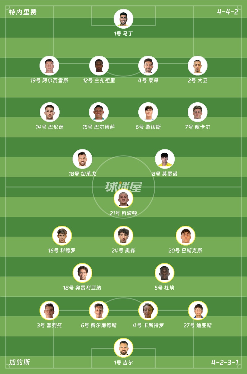 特内里费vs加的斯首发阵容