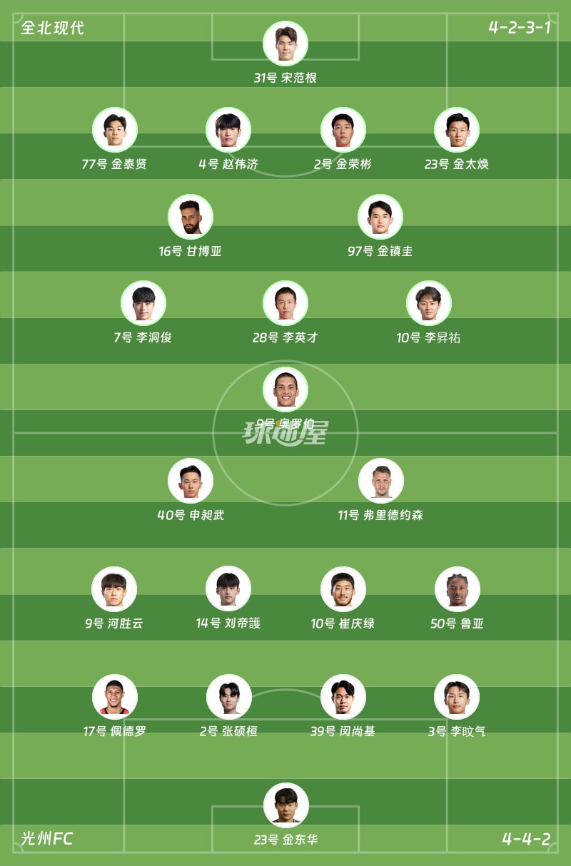 全北现代vs光州FC首发阵容