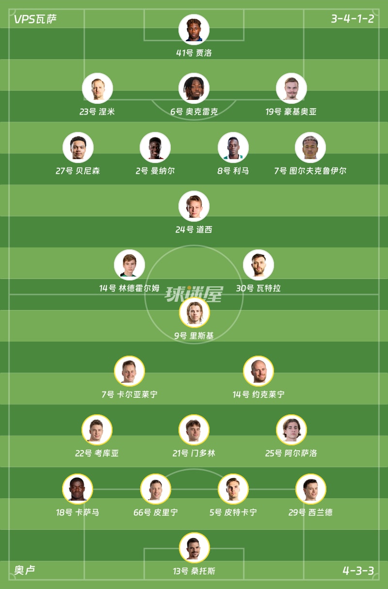 VPS瓦萨vs奥卢首发阵容