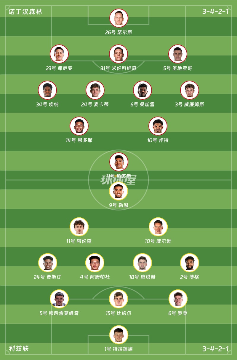 诺丁汉森林vs利兹联首发阵容