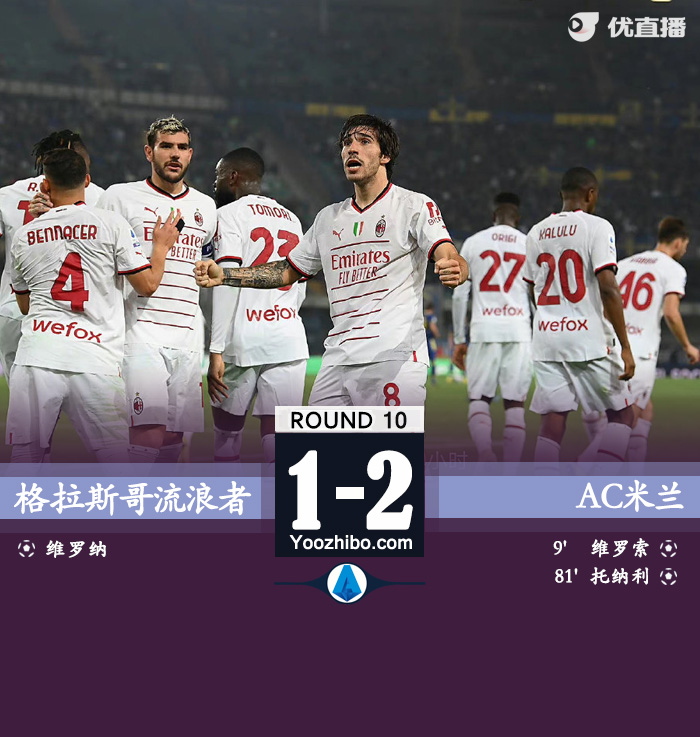 AC米兰2-1击败维罗纳