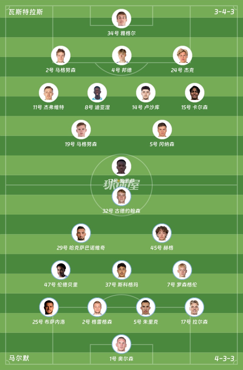 瓦斯特拉斯vs马尔默首发阵容