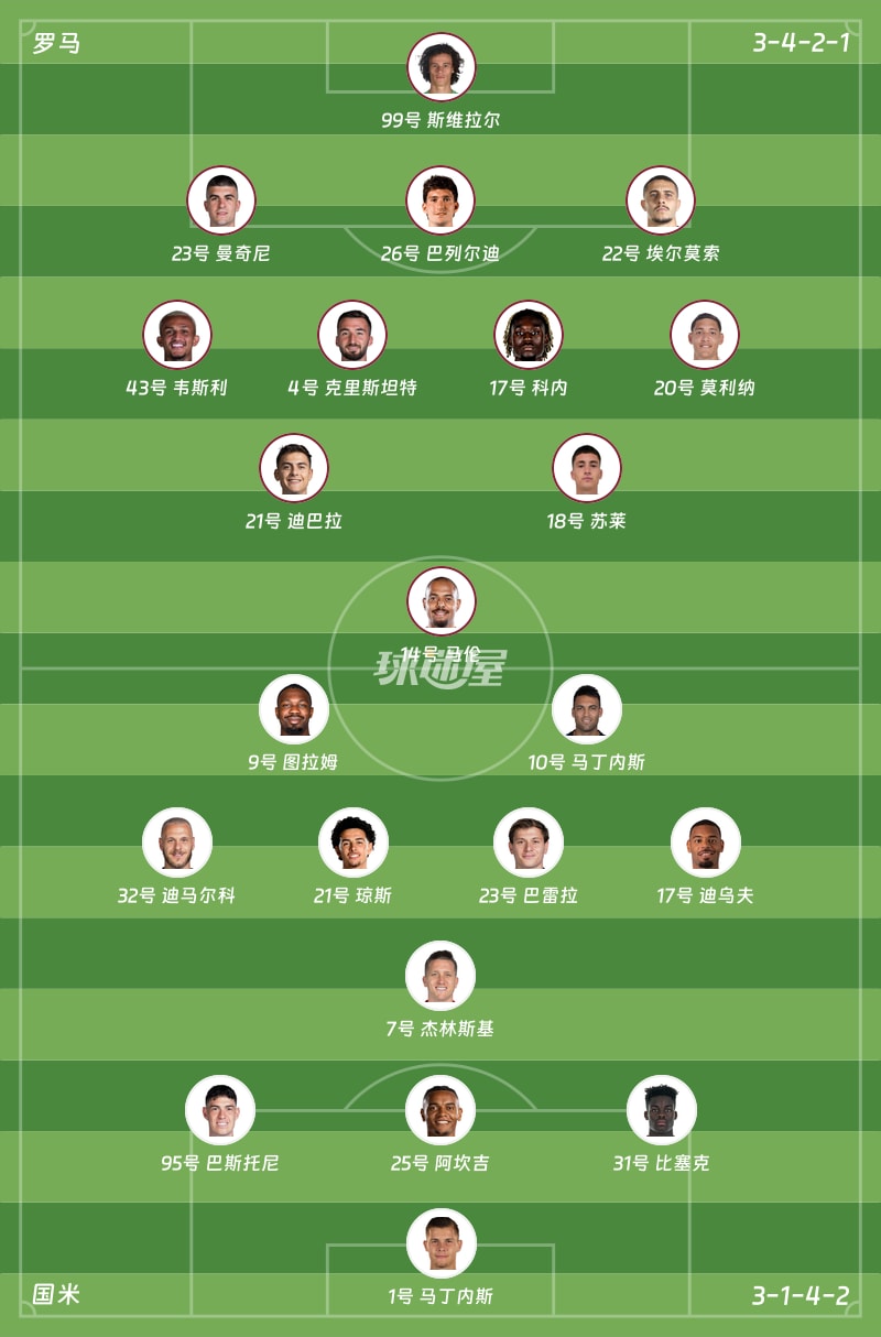 罗马vs国米首发阵容