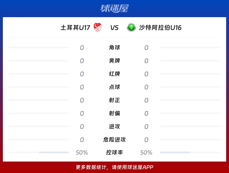土耳其U17vs沙特阿拉伯U16数据统计