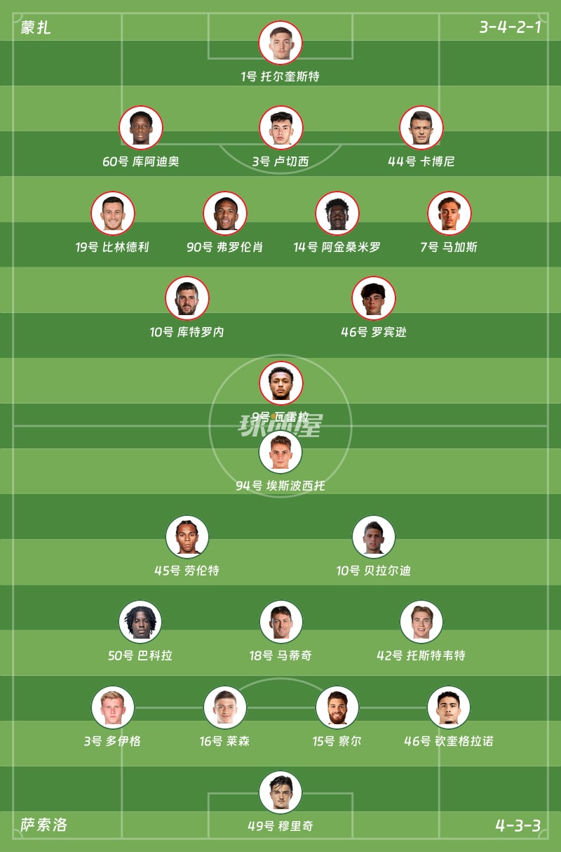 蒙扎vs萨索洛首发阵容