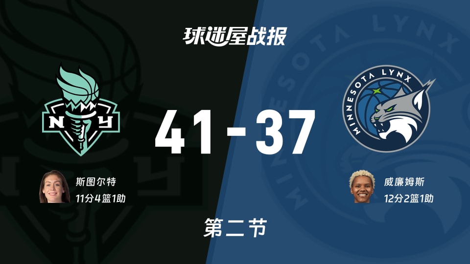WNBA常规赛:第二节完,自由人以41-37领先山猫,斯图尔特11+4+1