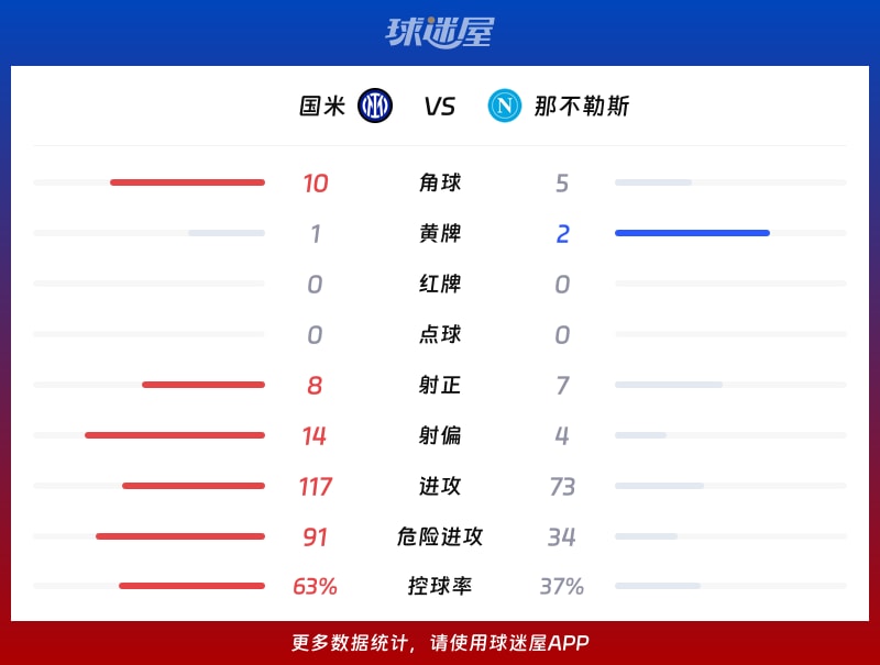 国米vs那不勒斯数据统计