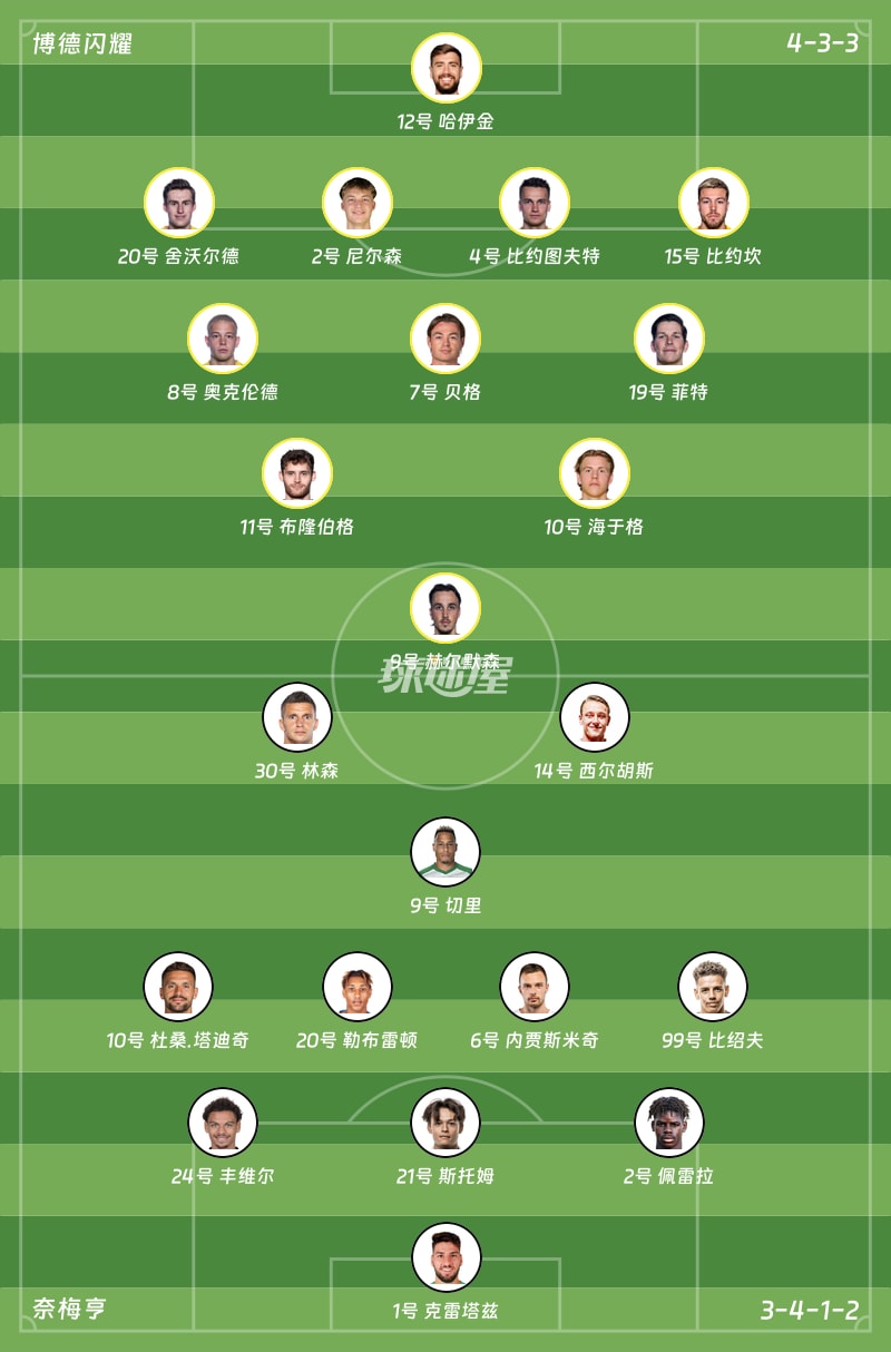 博德闪耀vs奈梅亨首发阵容