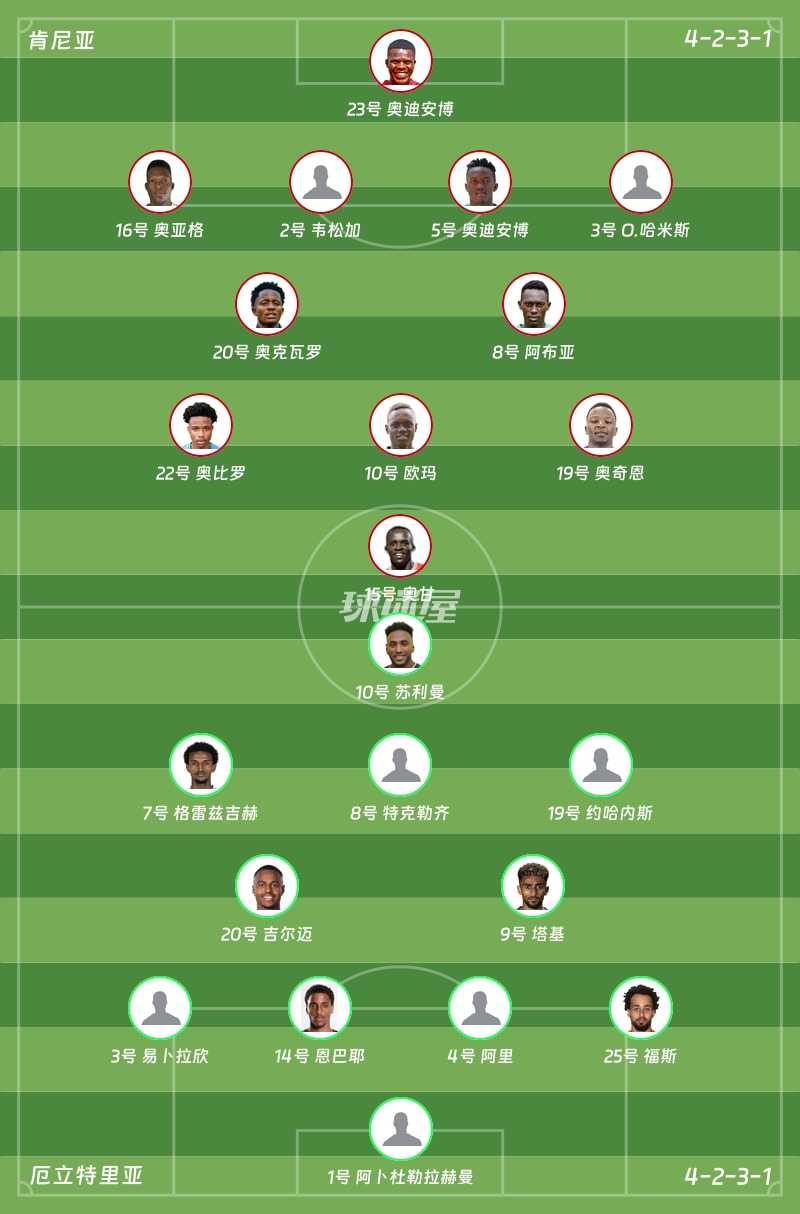 肯尼亚vs厄立特里亚首发阵容