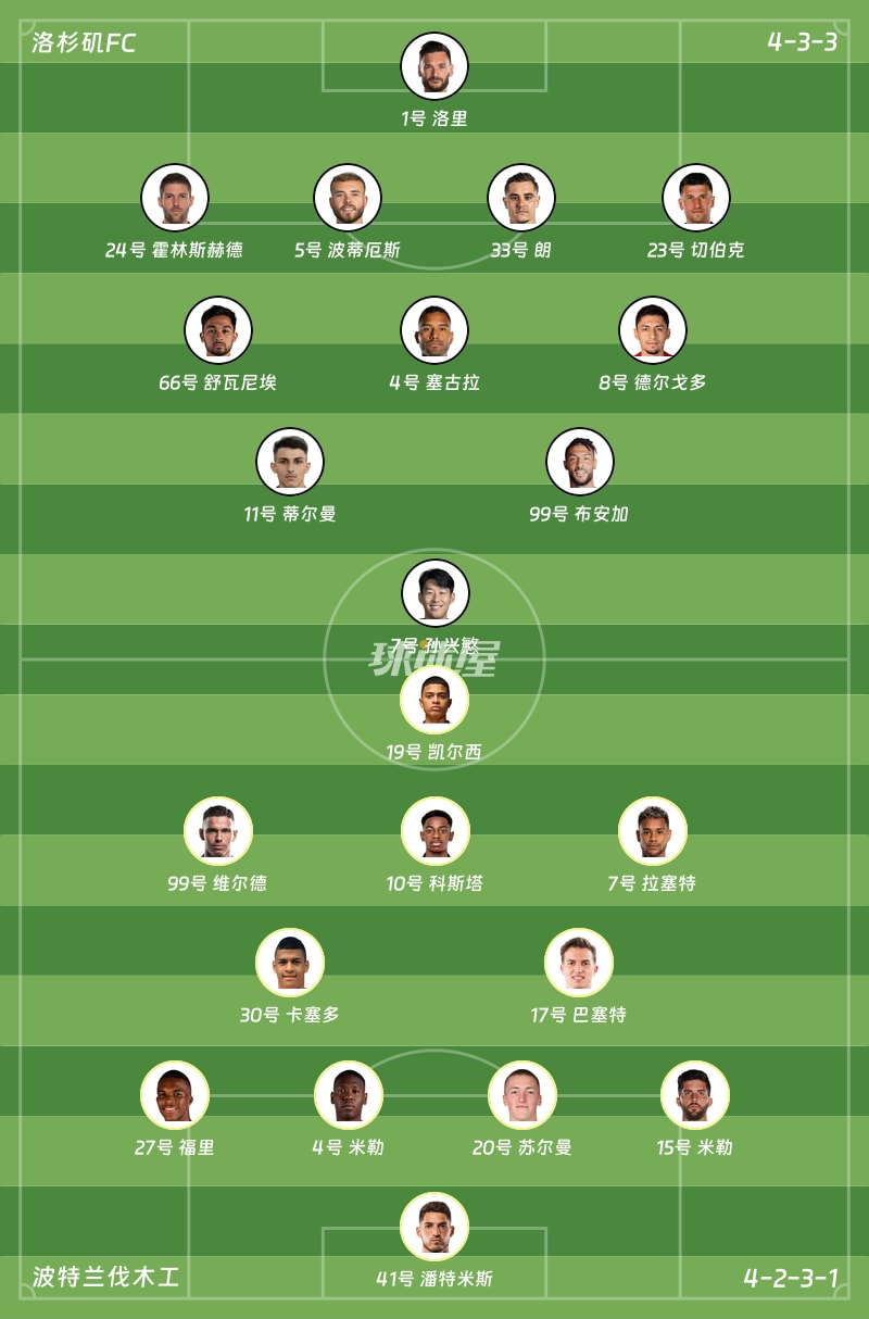 洛杉矶FCvs波特兰伐木工首发阵容