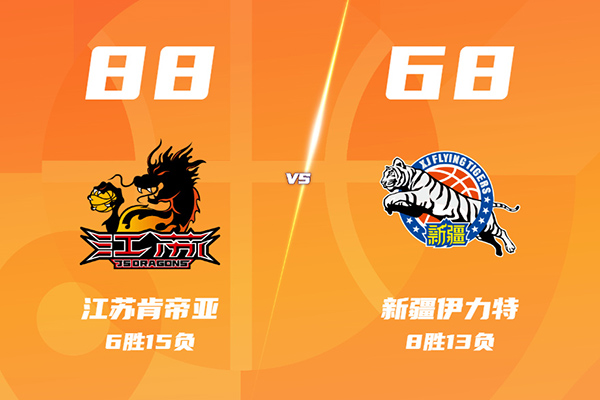 江苏88-68大胜新疆，庞峥麟29+8，贾尔斯24+12