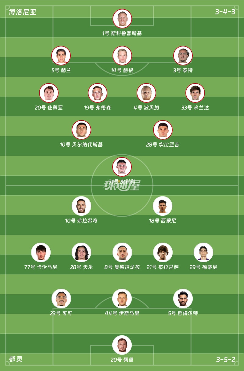 博洛尼亚vs都灵首发阵容