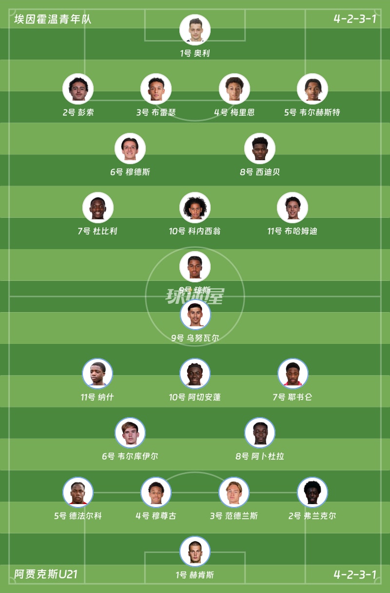 埃因霍温青年队vs阿贾克斯U21首发阵容