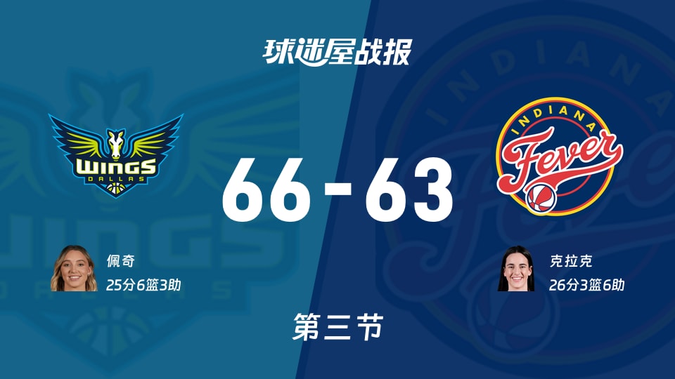 飞翼vs狂热:三节战罢,飞翼66-63狂热,克拉克得到26分