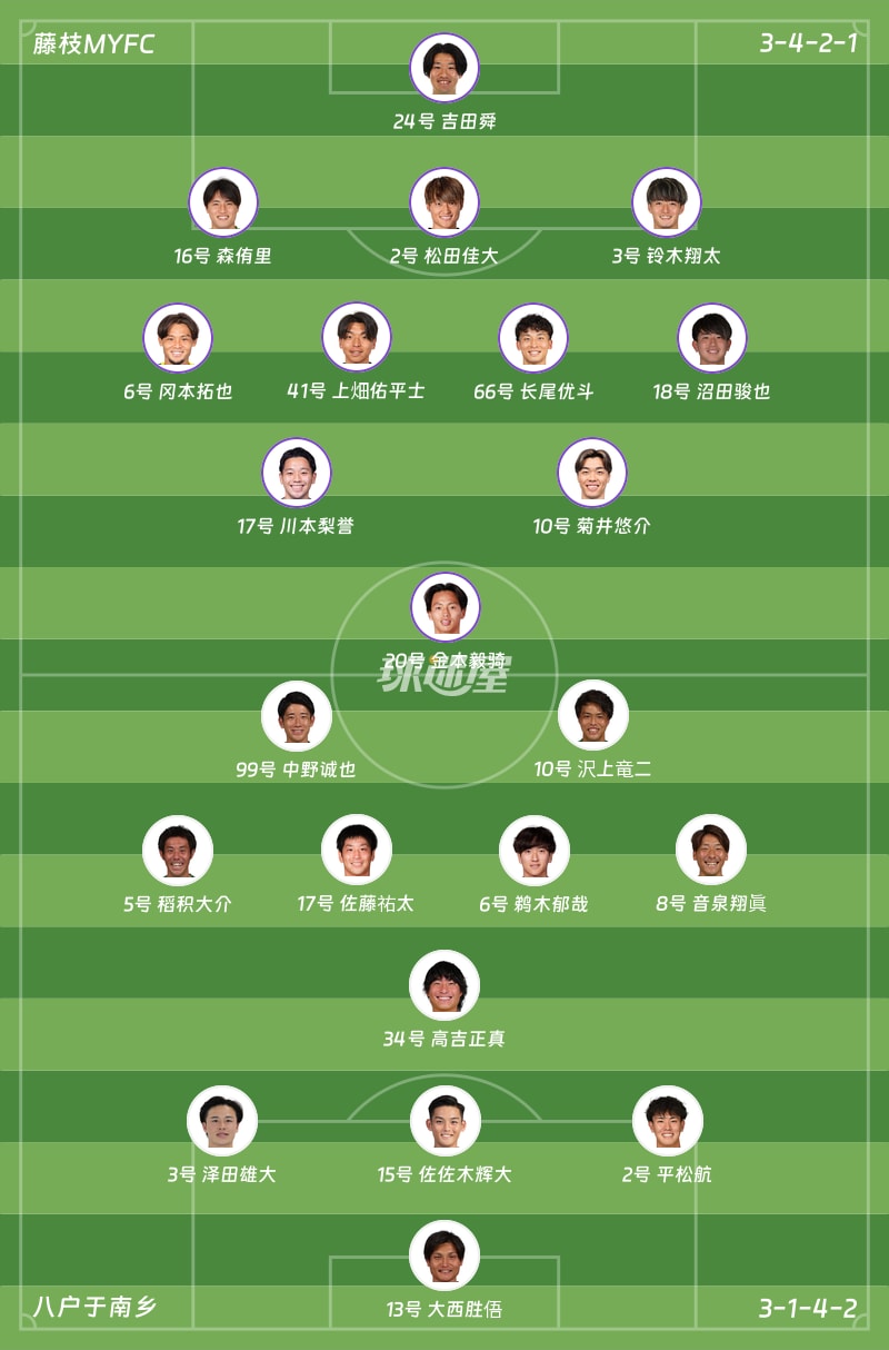 藤枝MYFCvs八户于南乡首发阵容