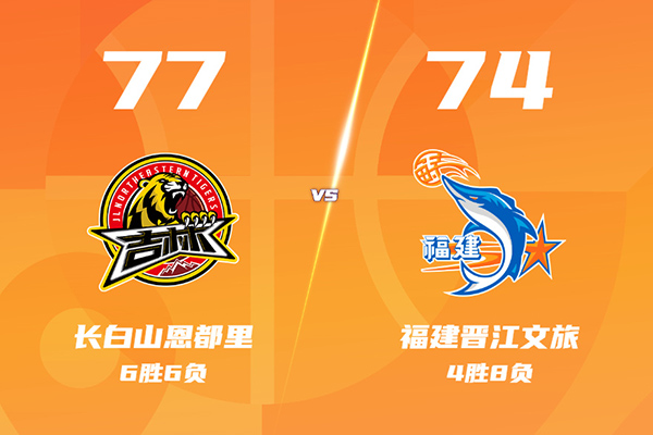 吉林77-74逆转福建，威尔逊23分+致命抢断，邹阳16+13