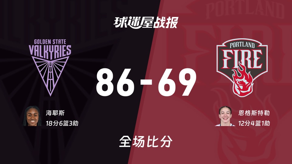 WNBA常规赛：女武神以86-69战胜火焰，海耶斯18+6+3