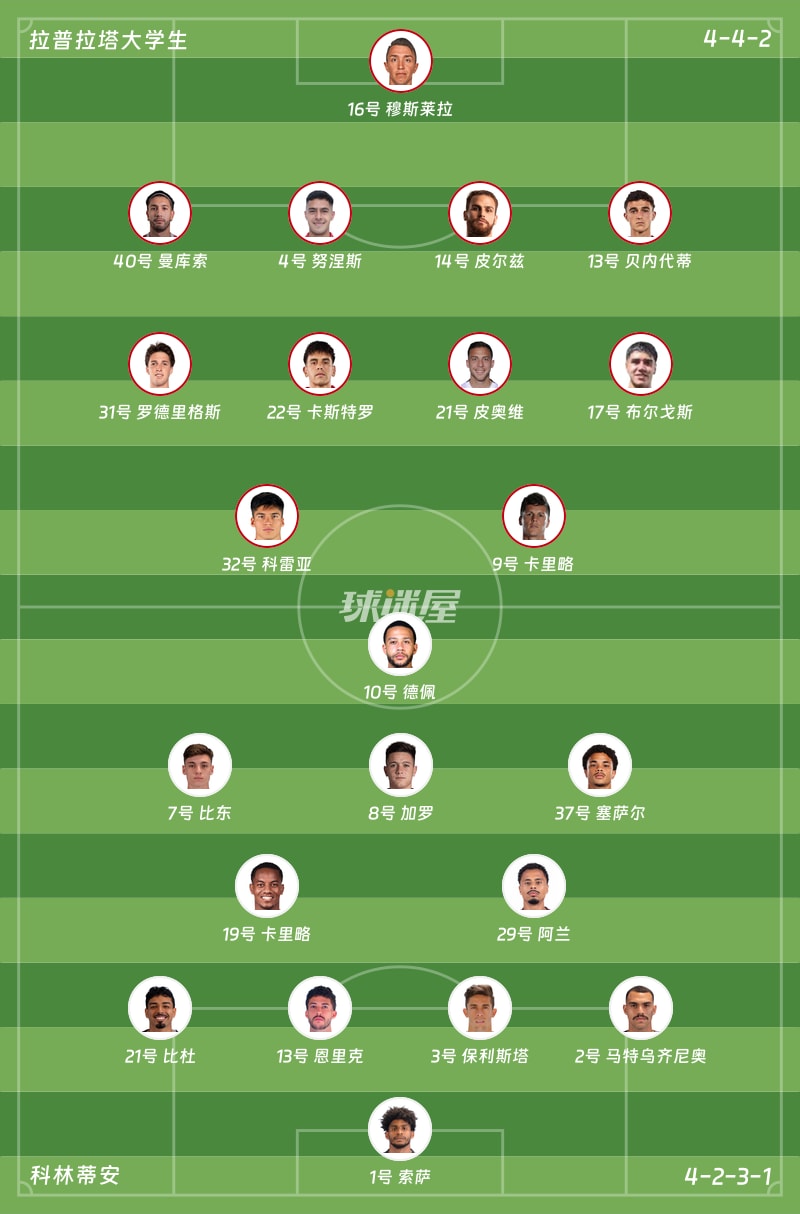 拉普拉塔大学生vs科林蒂安首发阵容