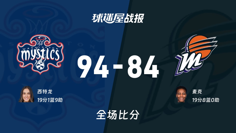 WNBA常规赛:西特龙19+1+9,神秘人以94-84战胜水星