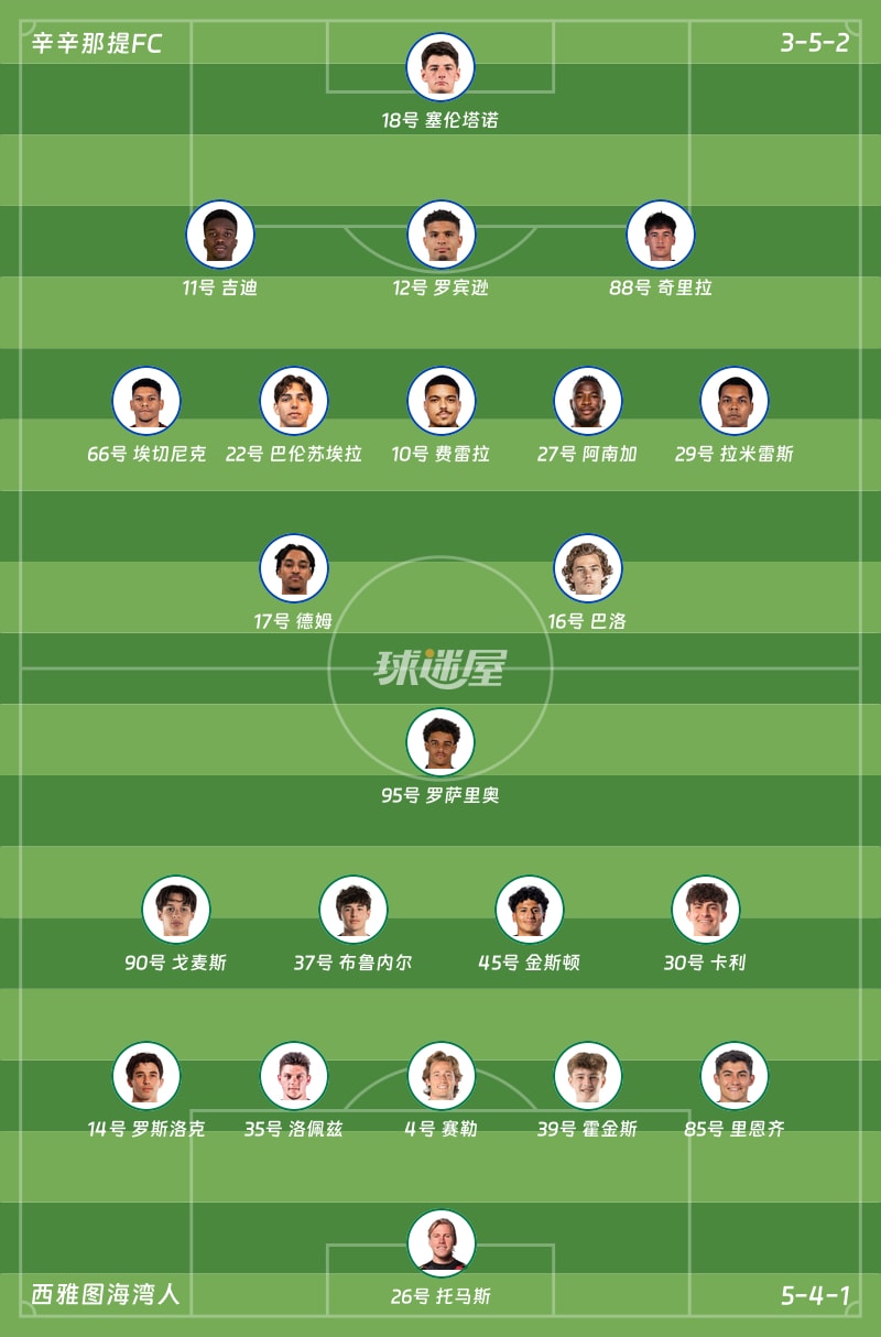辛辛那提FCvs西雅图海湾人首发阵容