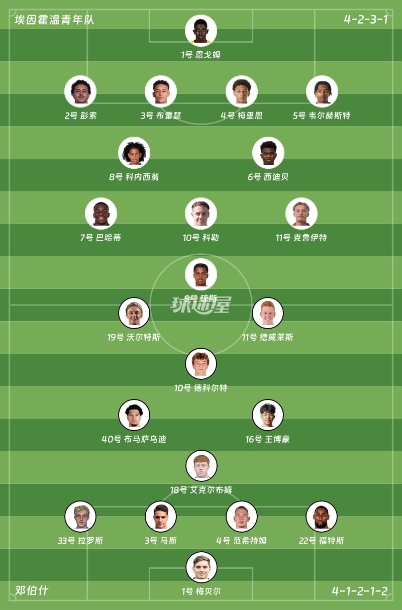 埃因霍温青年队vs邓伯什首发阵容