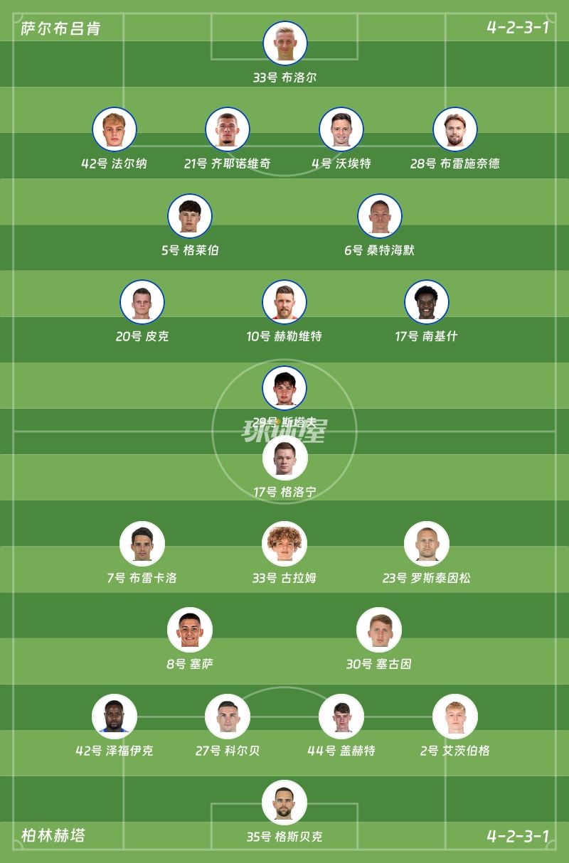 萨尔布吕肯vs柏林赫塔首发阵容