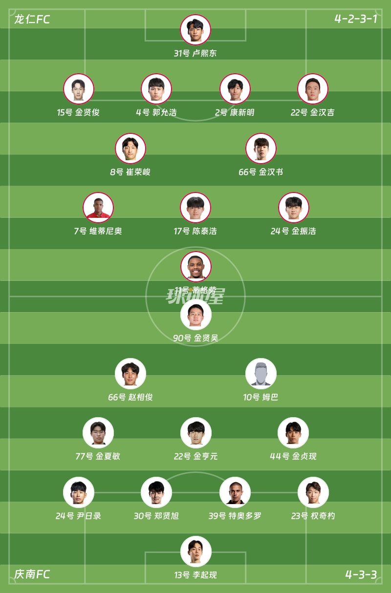 龙仁FCvs庆南FC首发阵容