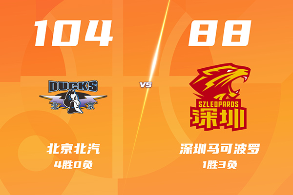 北京104-88深圳迎4连胜，赵睿9分5助攻陈盈骏18分