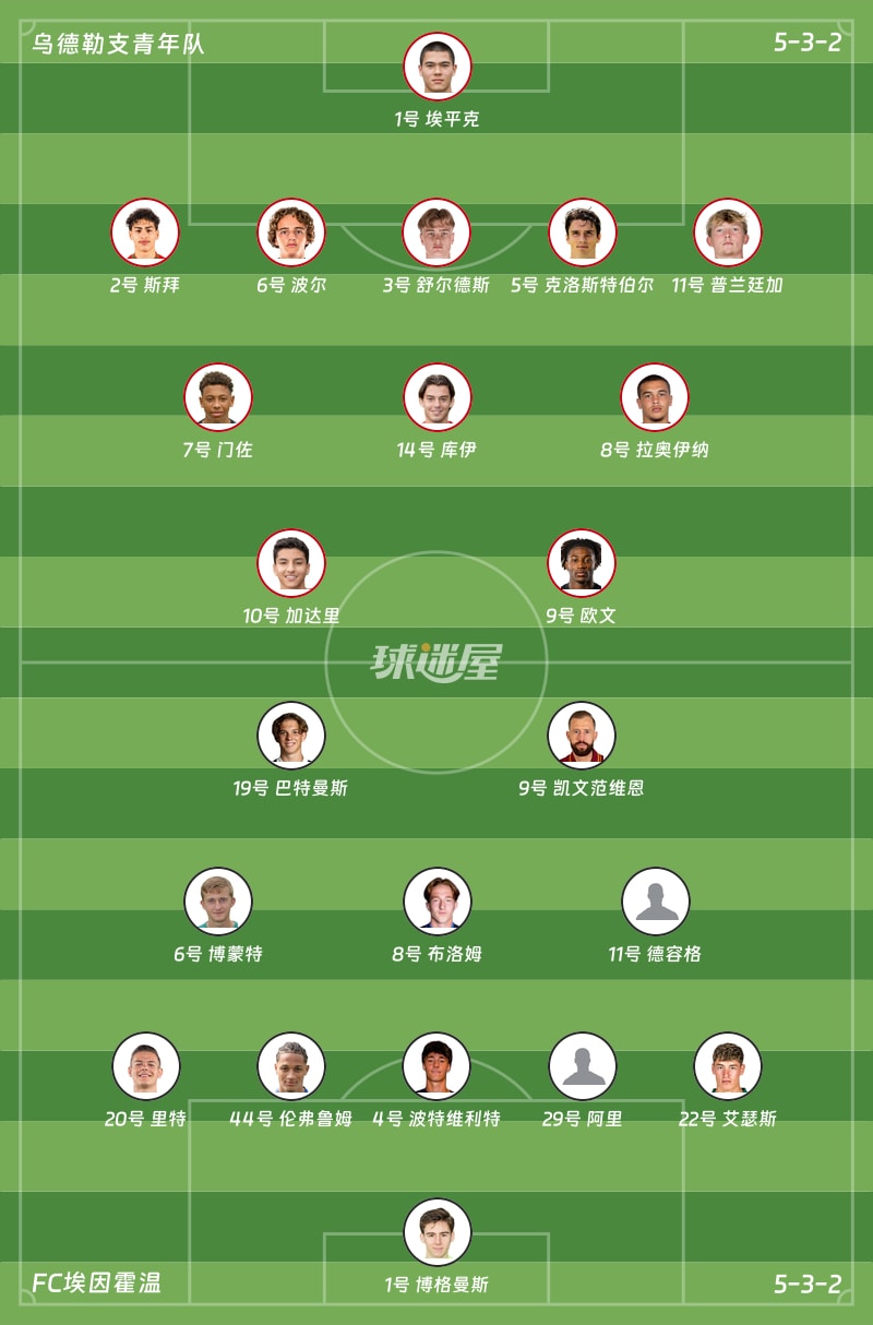 乌德勒支青年队vsFC埃因霍温首发阵容