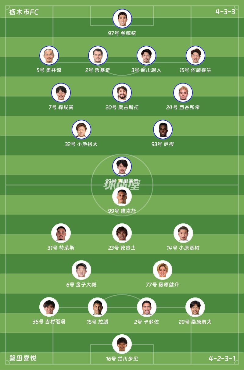 枥木市FCvs磐田喜悦首发阵容