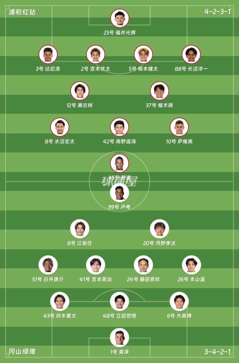 浦和红钻vs冈山绿雉首发阵容