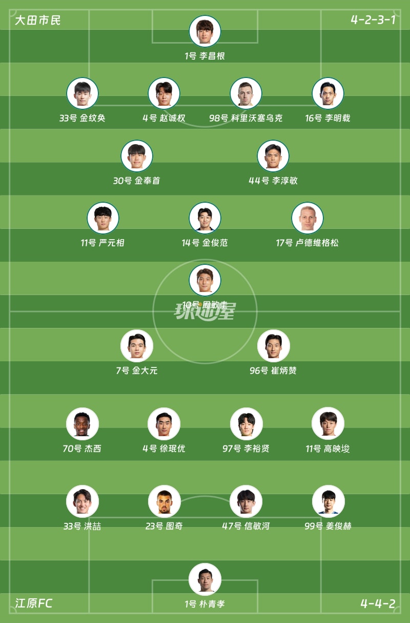 大田市民vs江原FC首发阵容