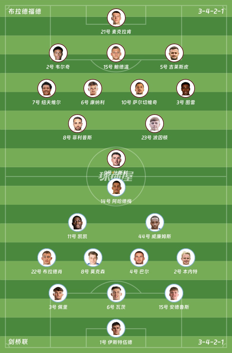 布拉德福德vs剑桥联首发阵容