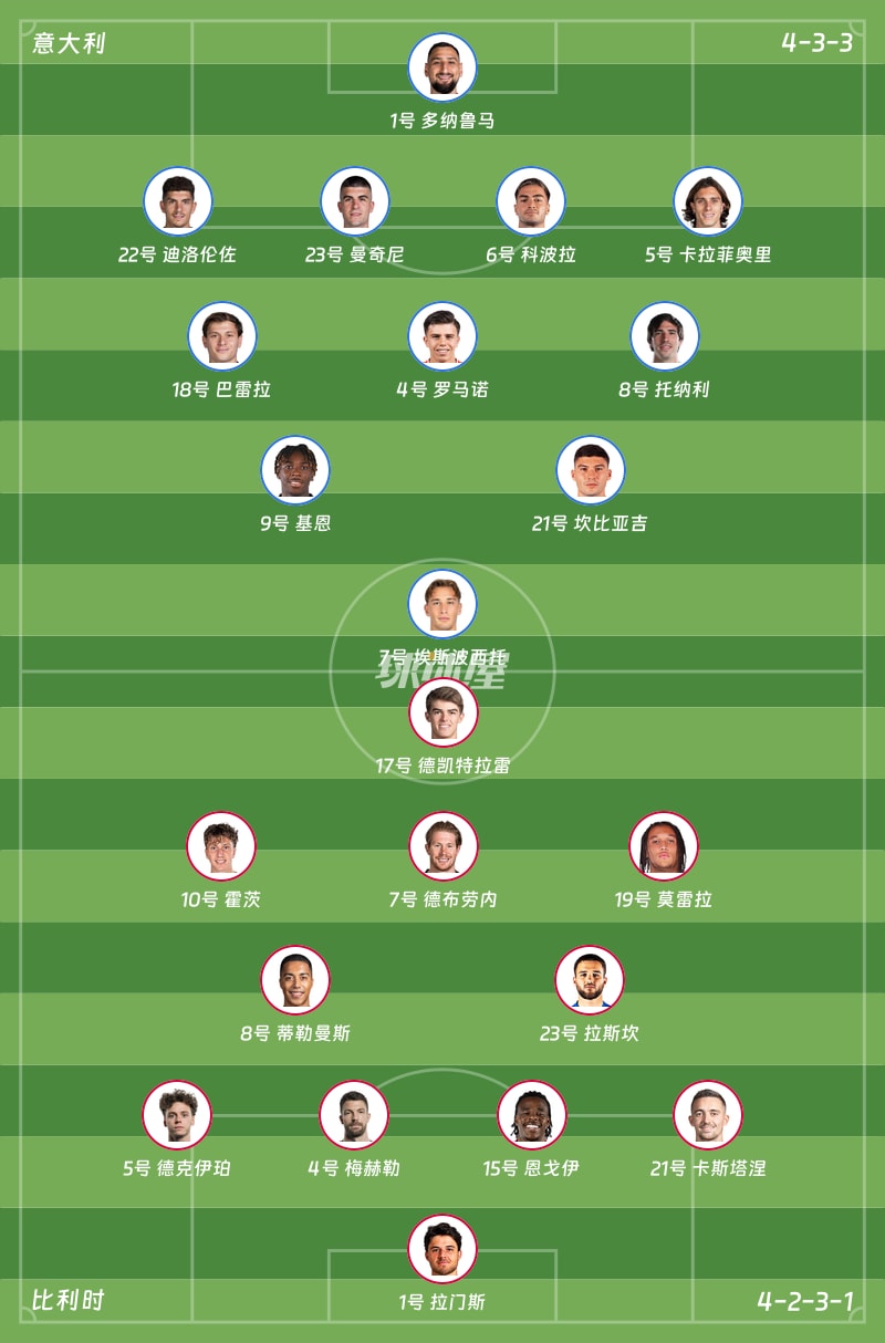 意大利vs比利时首发阵容