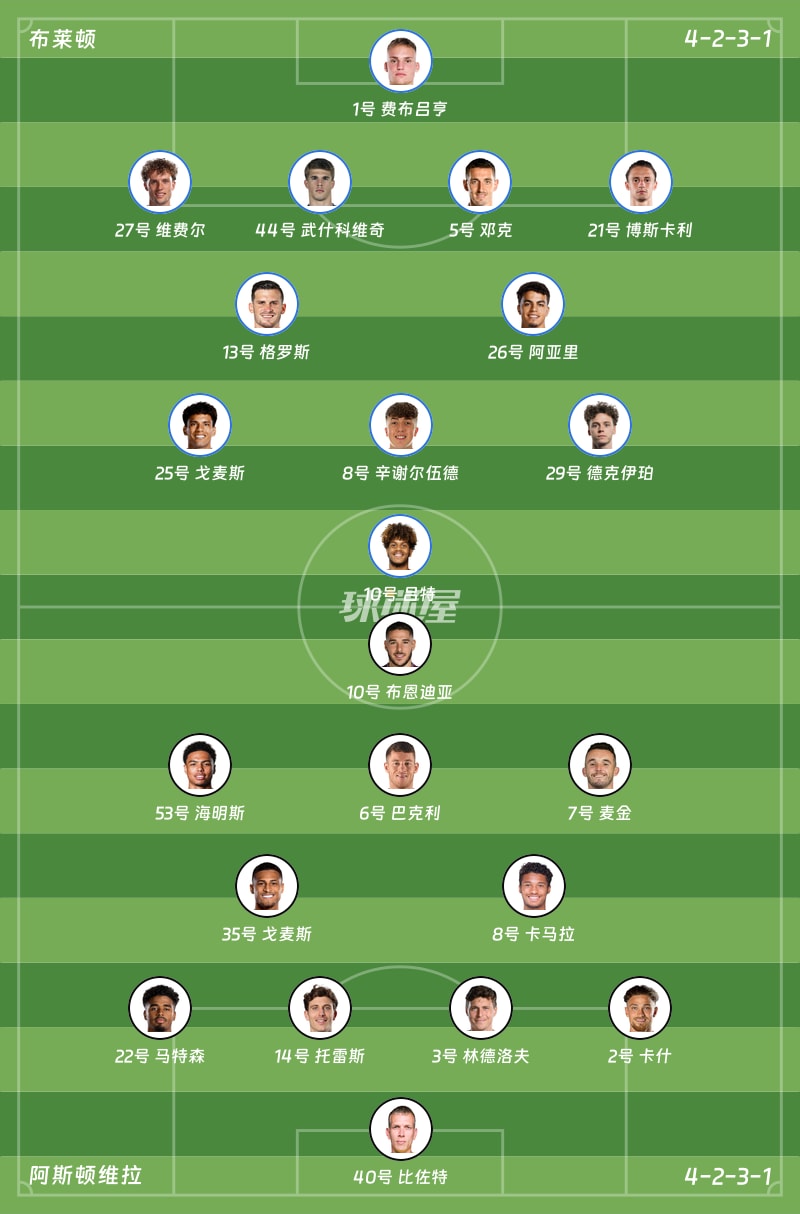 布莱顿vs阿斯顿维拉首发阵容