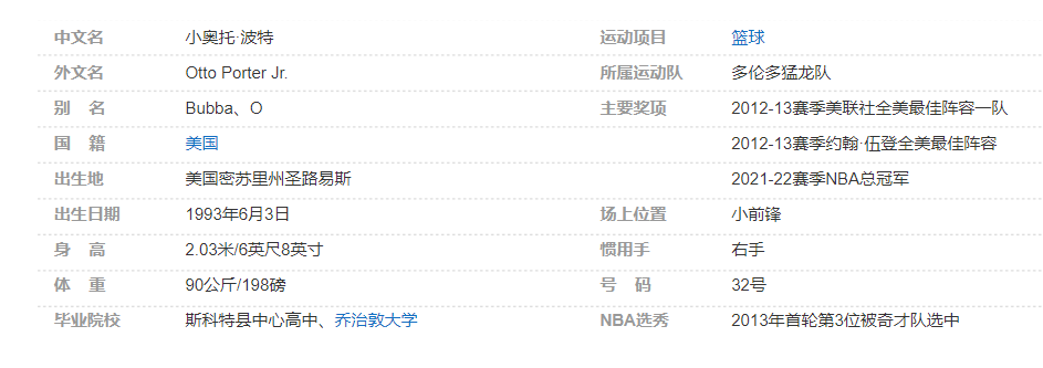 小奥托-波特个人详细资料简介