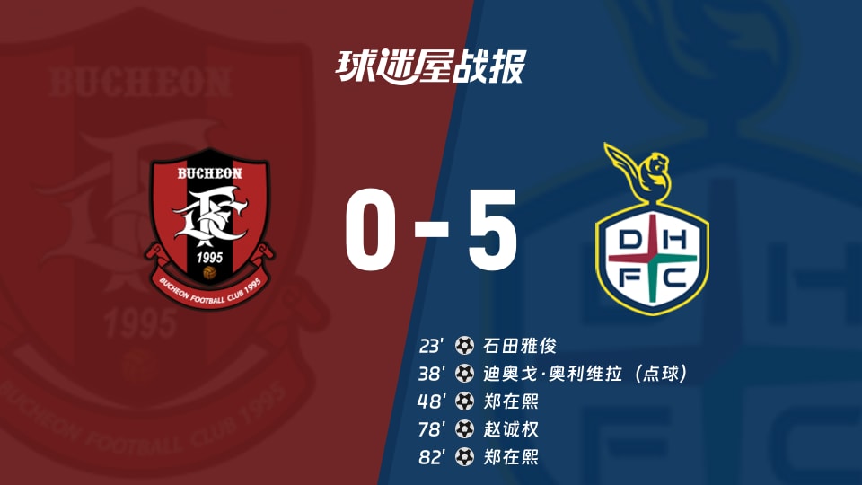 【韩K联联赛第27轮】富川FCvs大田市民比赛结果：富川FC(0-5)大田市民比分战报(2026年09月05日)