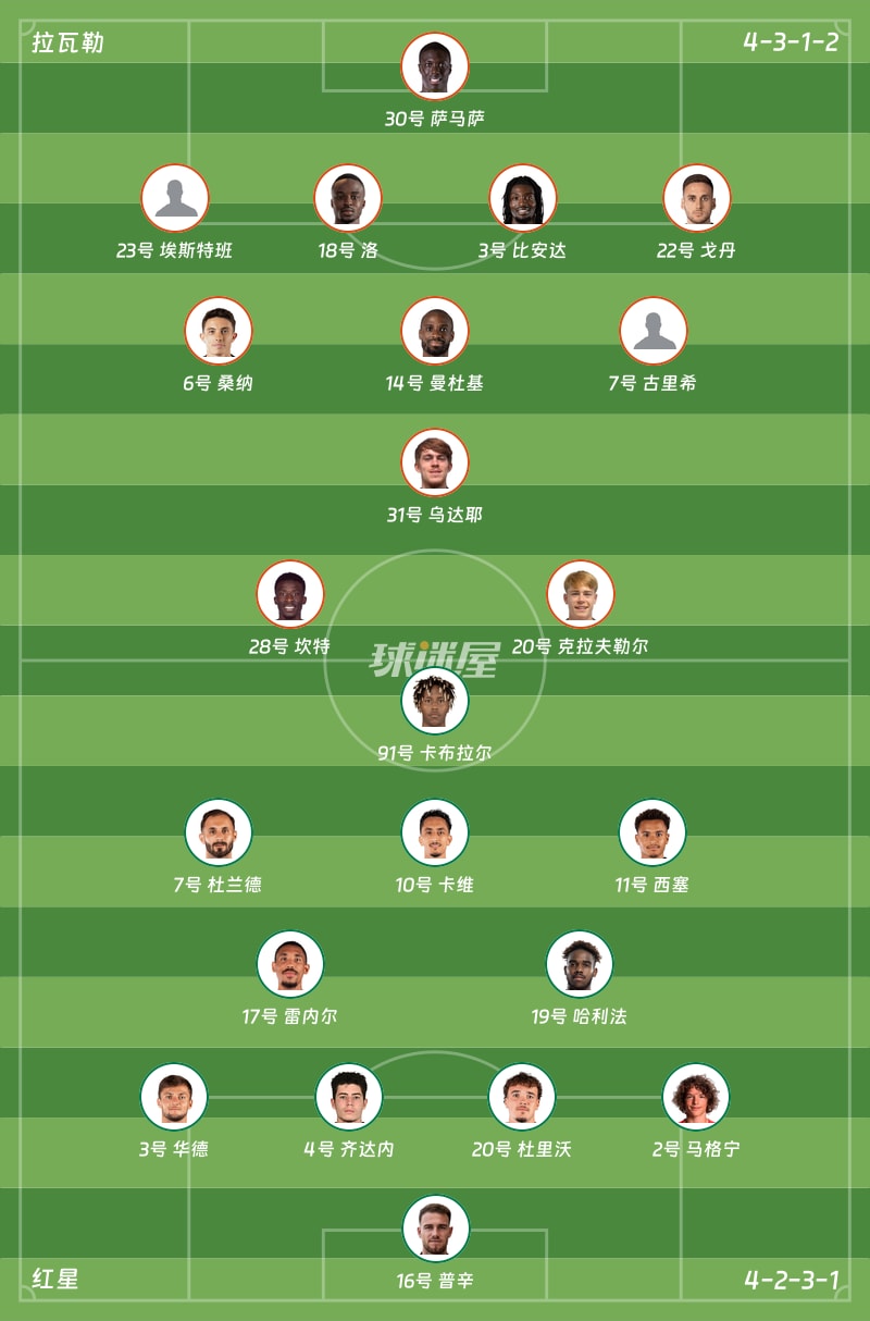 拉瓦勒vs红星首发阵容