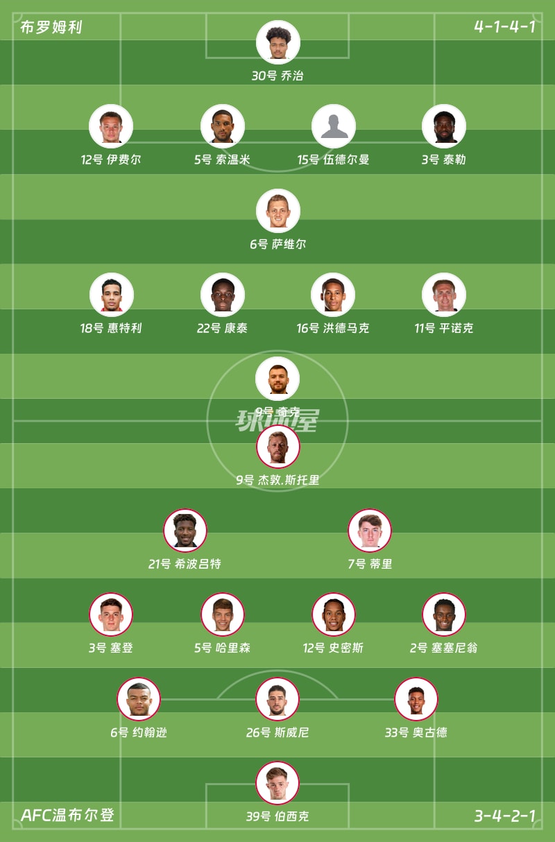 布罗姆利vsAFC温布尔登首发阵容