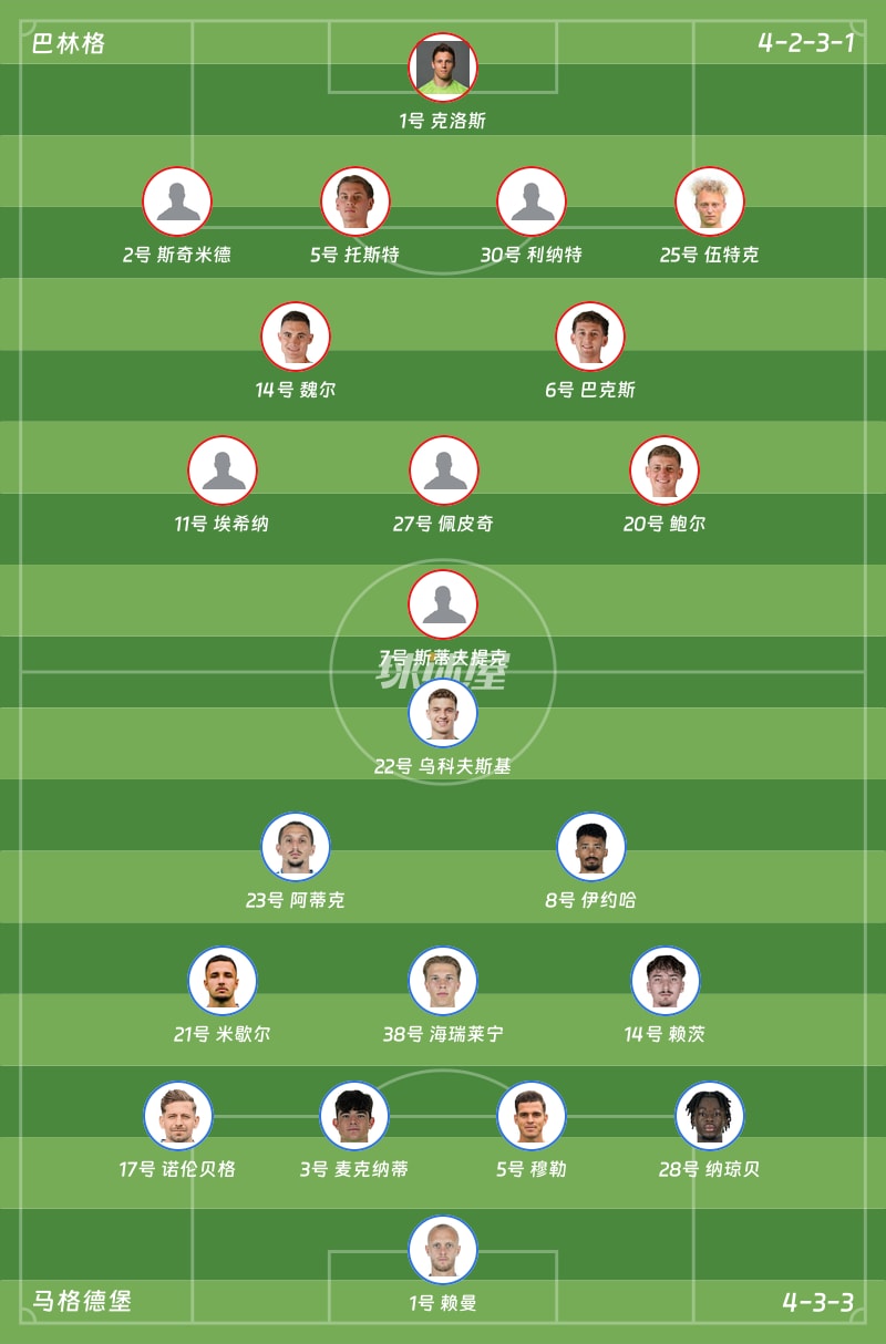 巴林格vs马格德堡首发阵容