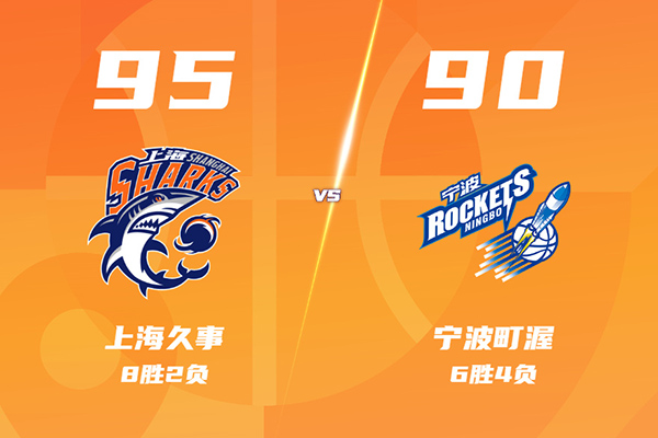 上海95-90宁波取6连胜，张镇麟20分，王哲林17分，罗凯文21分