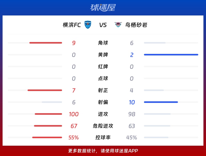 横滨FCvs鸟栖砂岩数据统计
