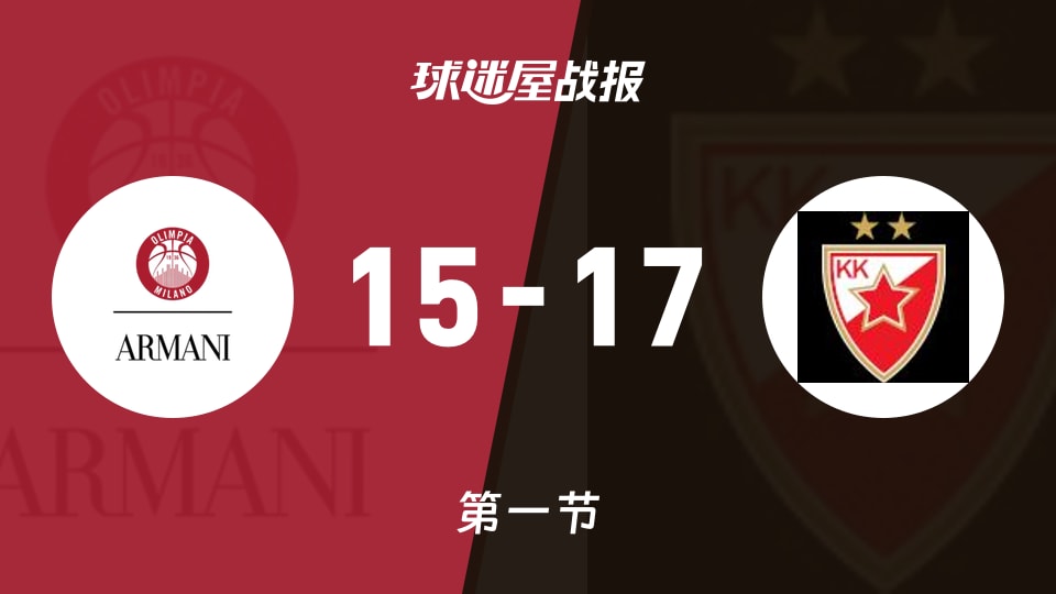 俱乐部友谊赛常规赛：首节结束，贝尔格莱德红星以17-15领先米兰奥林匹亚