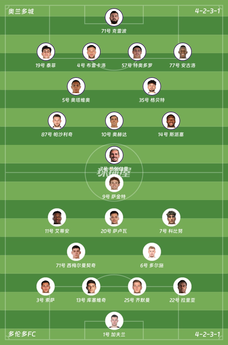 奥兰多城vs多伦多FC首发阵容