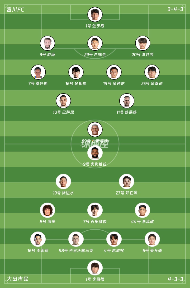 富川FCvs大田市民首发阵容